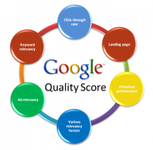 Quality Score Factors