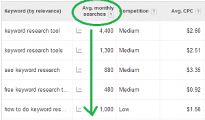 Keyword Search Volume