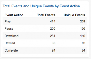 Video Tracking Analytics Widget