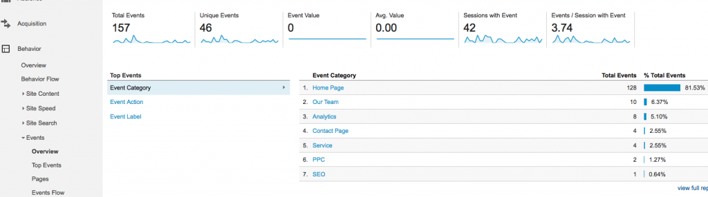 Events in Google Analytics