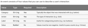 Event Tracking with Universal Analytics